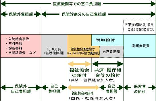 医療給付のイメージ